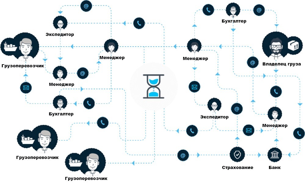 Блокчейн в логистике