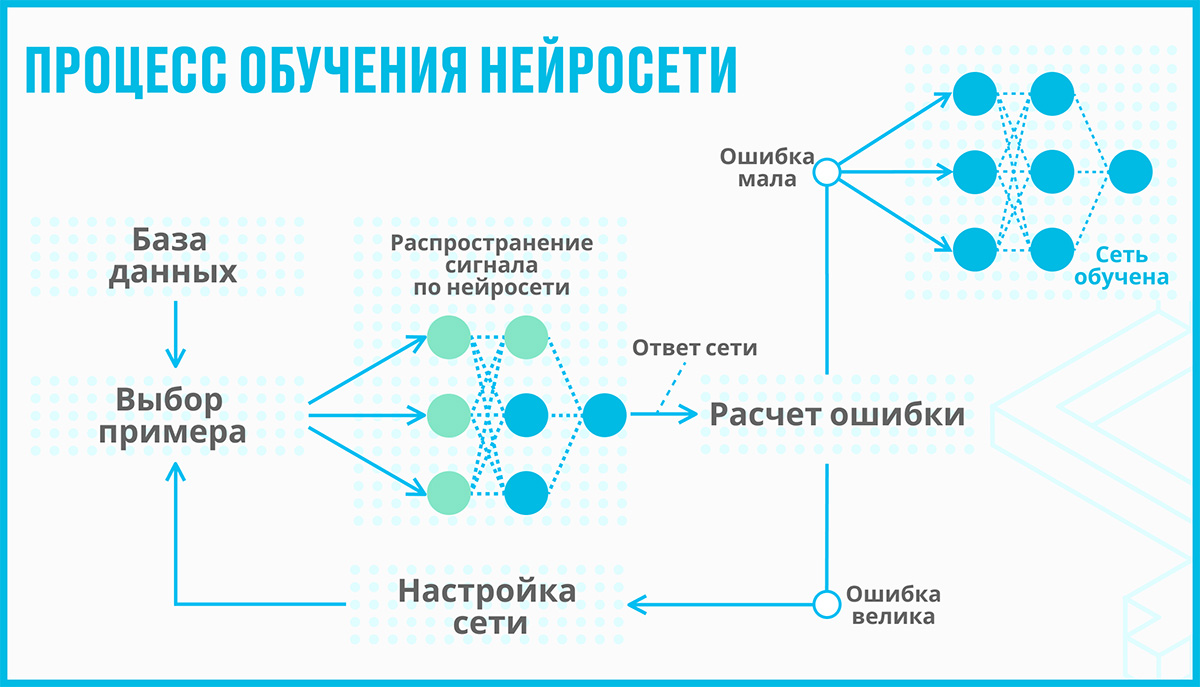 Программа Улучшение Фото Нейросетью Онлайн